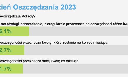 Barometr Providenta: Zaledwie połowa Polaków uzbierała oszczędności, dające im poczucie bezpieczeństwa